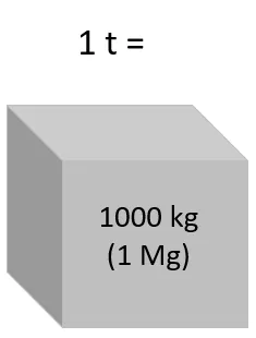 tonne: a unit of mass equal to 1000 kilograms