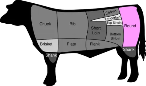 top round: a cut of beef taken from the round, or hind leg of a cow
