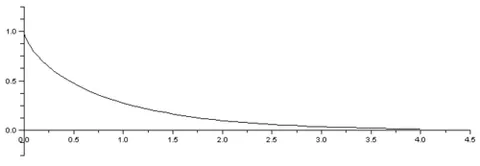 tractrix: a curve that satisfies the following property: that segment of the tangent line that lies between...