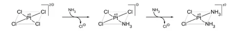 trans effect: the labilization (making unstable) of ligands which are trans to certain other ligands
