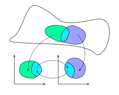 transition function: a function from (state, input symbol) to state describing what state to move to on receiving a...