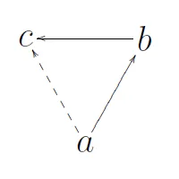 transitive: making a transit or passage
