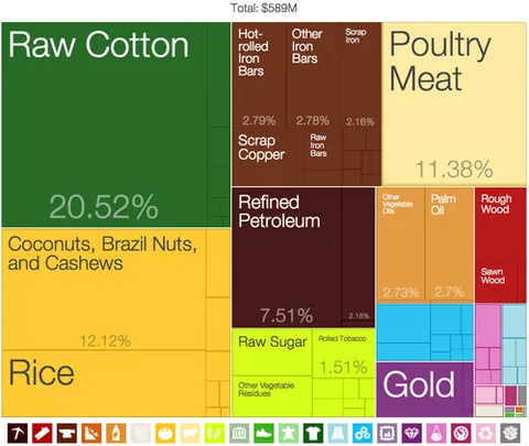 treemap: a representation of hierarchical data as a set of nested rectangles