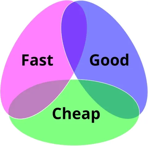 trilemma: a circumstance in which a choice must be made between three options that seem equally undesirable