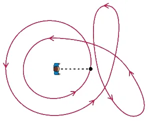 turning number: a version of winding number in which the number of rotations is counted with respect to the tangent...
