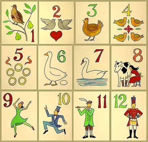 twelve days of christmas: the season or time made up of the twelve days between Christmas and Epiphany; Christmas season,...