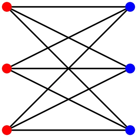 utility graph: the graph K_(3,3), which has six vertices in two sets of three and nine edges such that every...