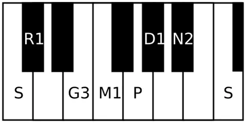 vakulabharanam: a rāgam in Carnatic music. It is the fourteenth melakarta rāgam in the 72 melakarta rāgam system of...