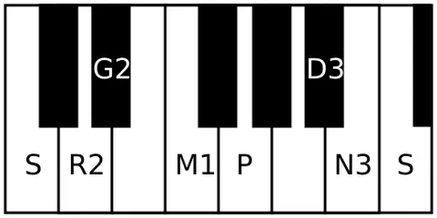 varunapriya: a rāga in Carnatic music. It is the 24th melakarta rāga in the 72 melakarta rāga system of Carnatic...