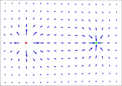 vector field: a function mapping a subset of ℝⁿ into a subset of ℝⁿ