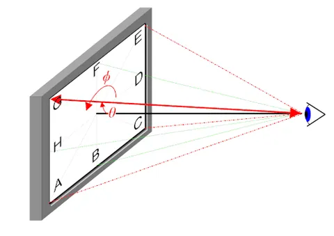 viewing cone: the more or less conical region of space from which an observer can see a given display without...