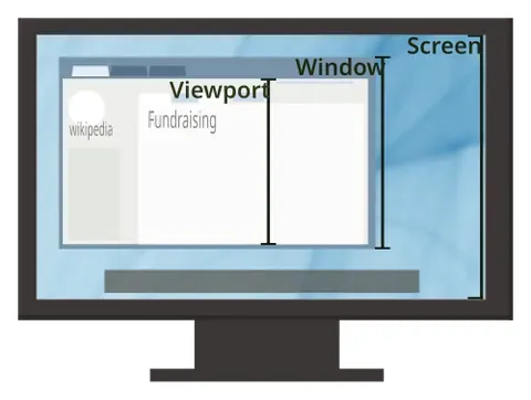 viewport: a viewing window