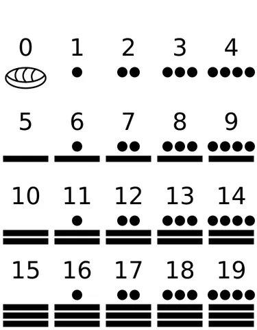 vigesimal: occurring in intervals of twenty
