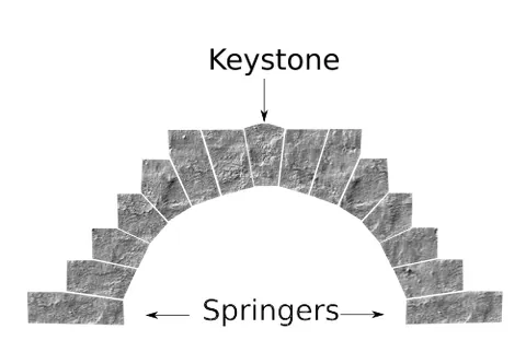 voussoir: one of a series of wedge-shaped bricks or stones forming an arch or vault
