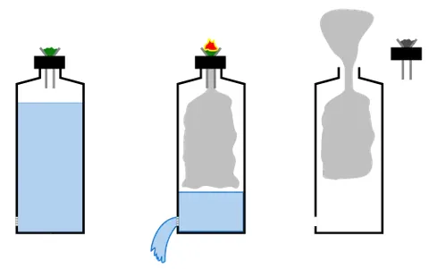 waterfall bong: an improvised device for smoking cannabis, consisting of a container full of water with marijuana...