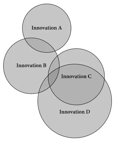 wave model: a model of language change in which an innovation gradually spreads outward from its region of...