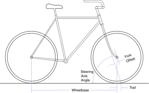 wheelbase: the horizontal distance between the front and rear axles of a road or rail vehicle