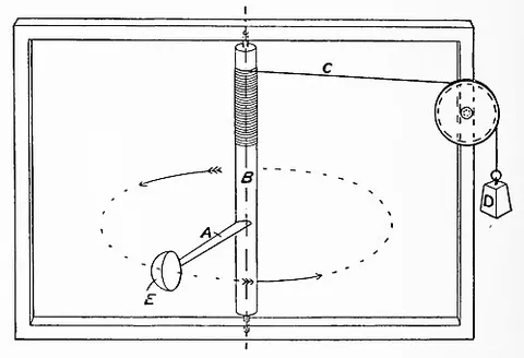 whirling table: an apparatus fitted with one or more revolving disks, with weights, pulleys, etc., for illustrating...
