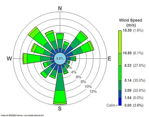 wind rose: a diagram in which the speed and direction of the winds at a particular location are represented by...