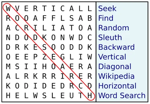 word search: a word game consisting of a grid of letters, the aim of which is to find an array of given words...