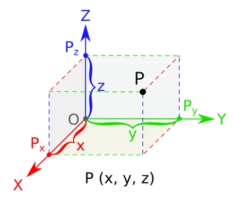 y-axis: the axis on a graph that is usually drawn from bottom to top and usually shows the range of values...