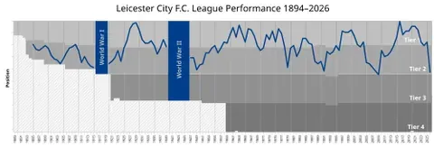 yo-yo club: a club that experiences a run of alternating promotions and relegations in quick succession